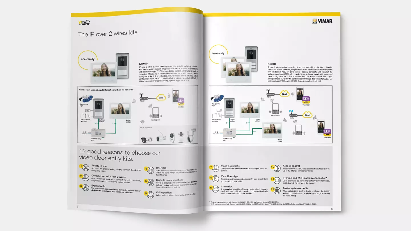 Catalogo IP Over 2 Wires