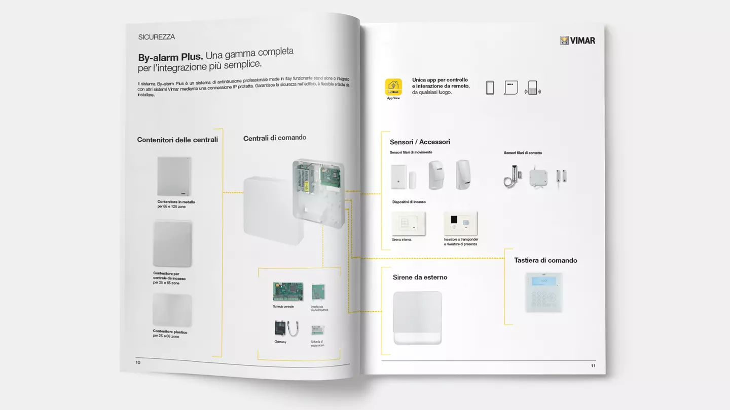 Catalogo Sicurezza Vimar