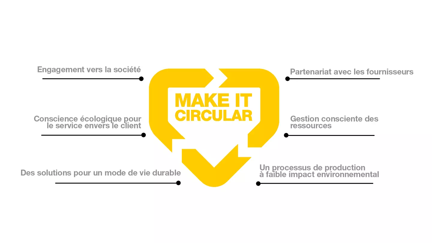 Make It Circular Français