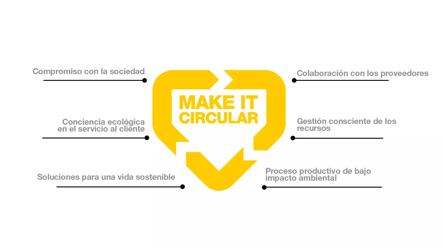 Make It Circular Español