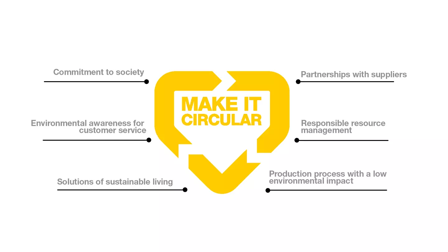 Make It Circular English