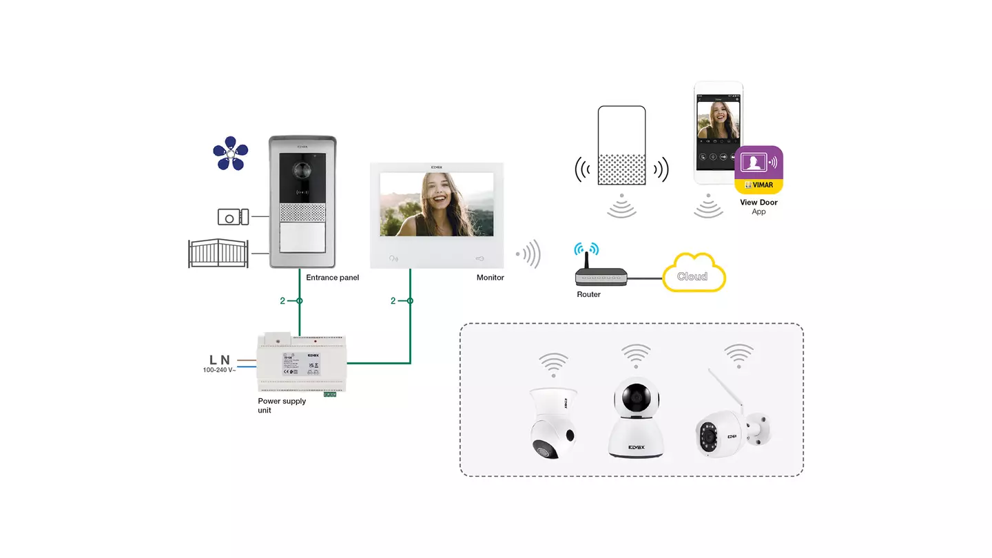 Schema Videocitofonia Vimar