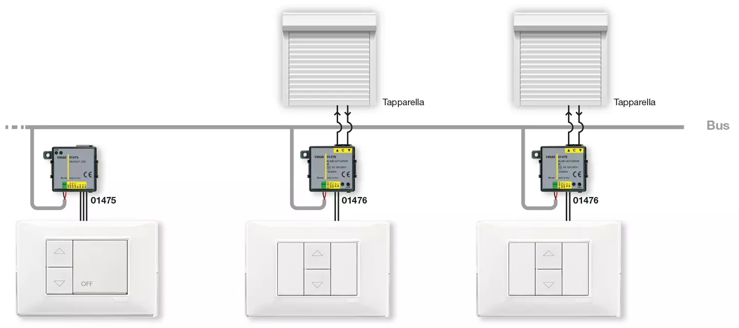 Vimar Plug&Play: Schema tapparelle