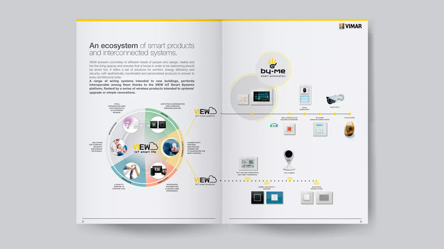 Vimar-Catalog-Bc1903-Viewiotsmartsystems-8Rux13J